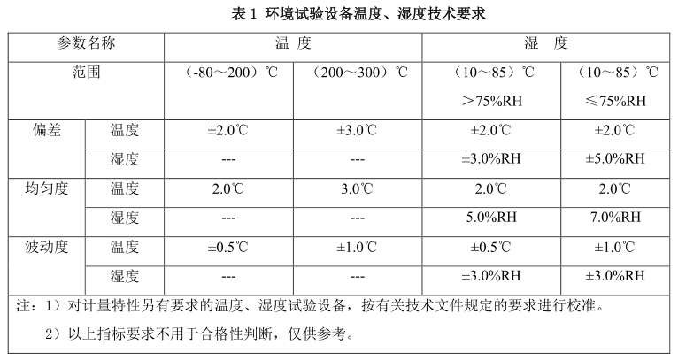 環(huán)境試驗箱技術要求表-瑞凱儀器