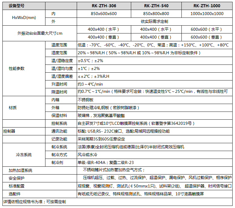 溫濕度三綜合試驗機參數(shù)