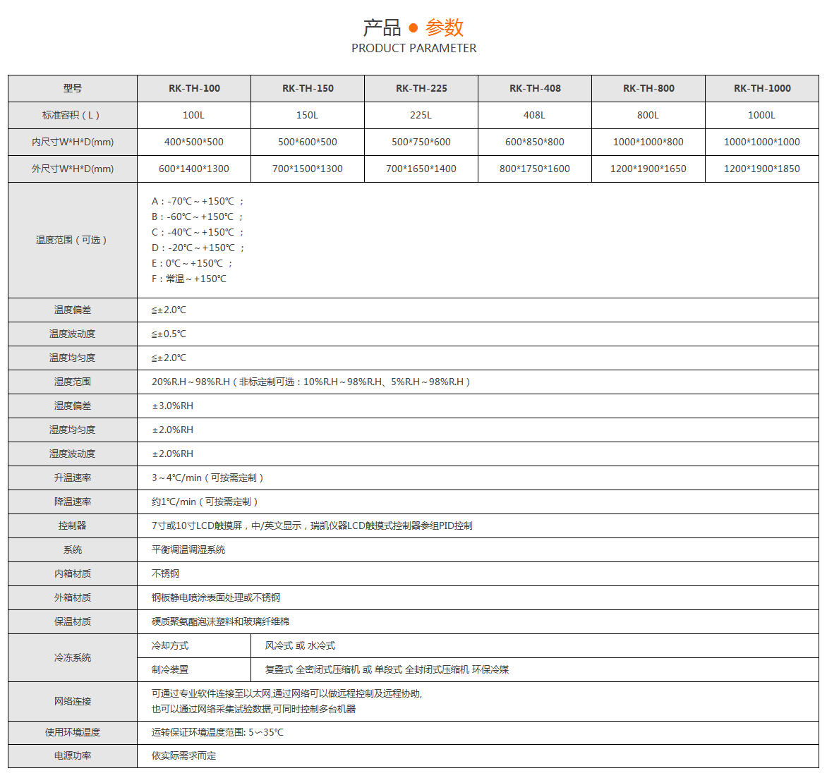 參數(shù)圖片16