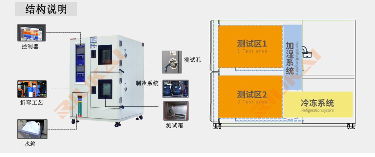 雙層恒溫恒濕試驗(yàn)箱瑞凱儀器 (4)