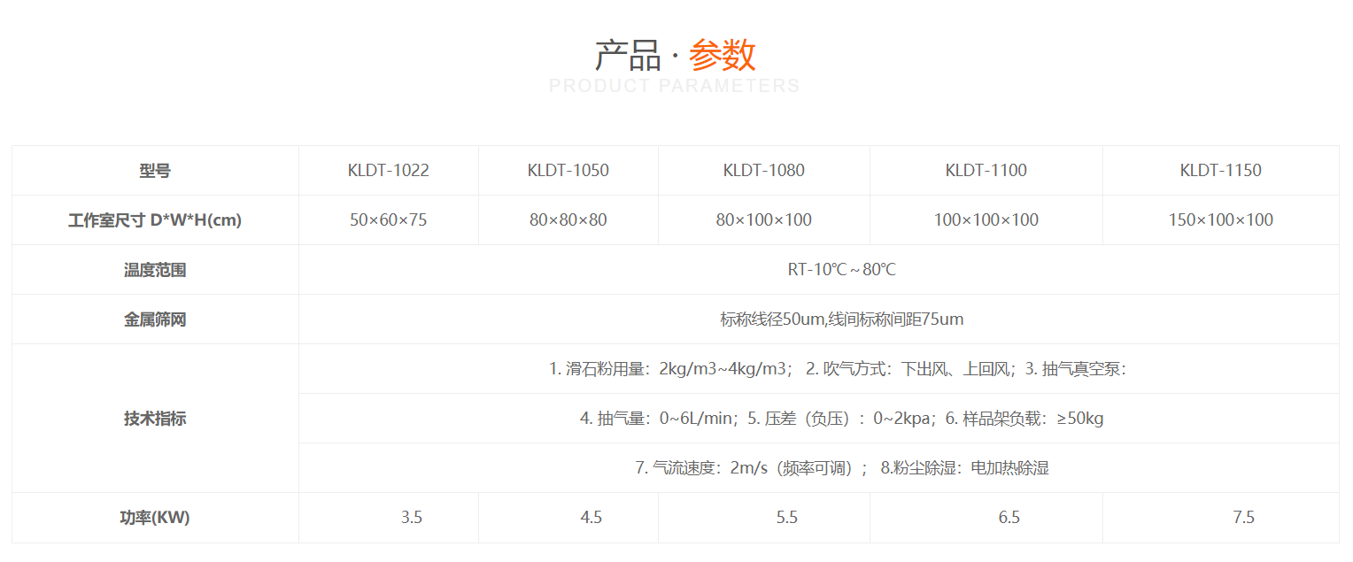 沙塵試驗箱瑞凱儀器