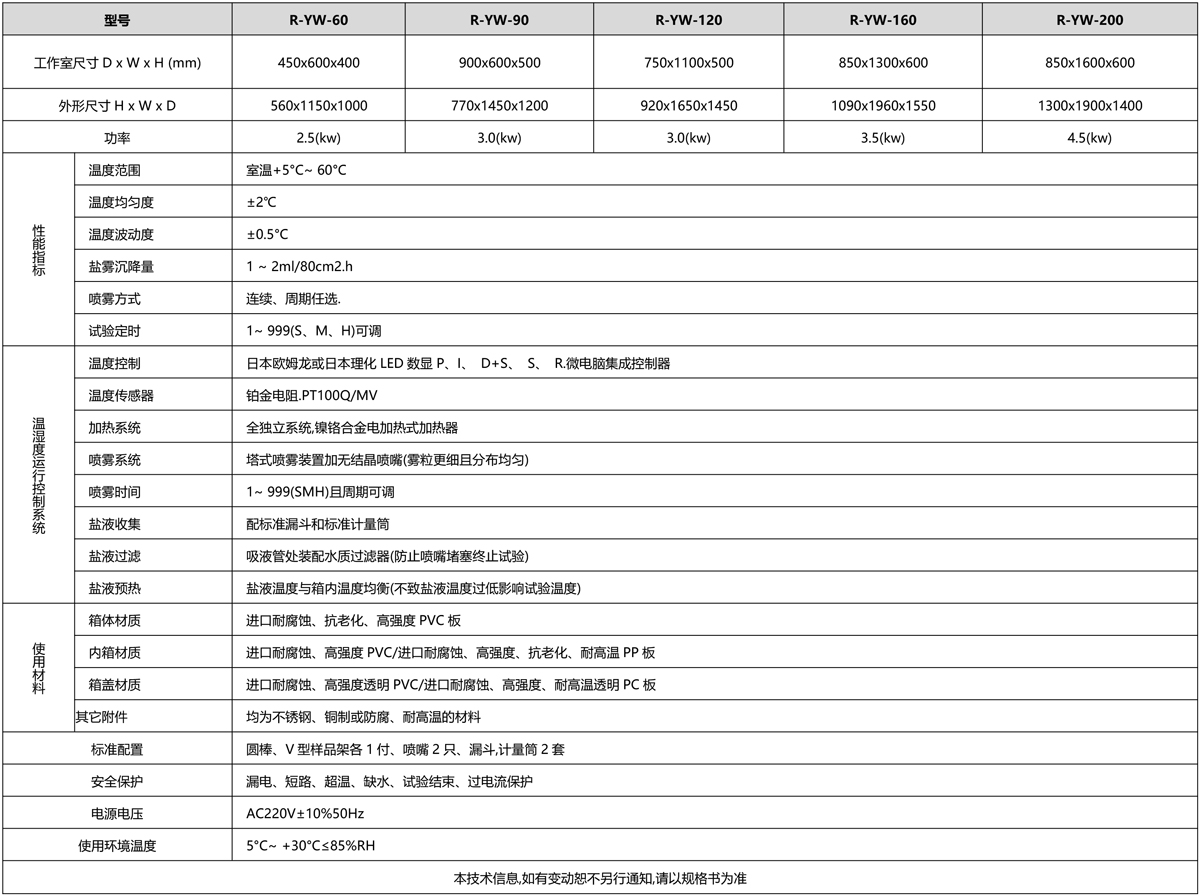 鹽霧試驗箱瑞凱儀器